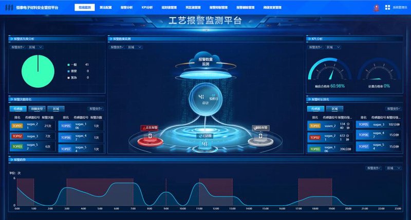 网站建设计划全攻略