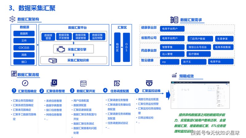 网络技术服务
