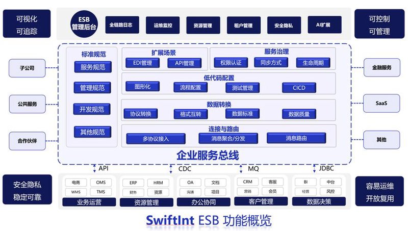 玩转APP世界:选择与功能并重的全方位指南
