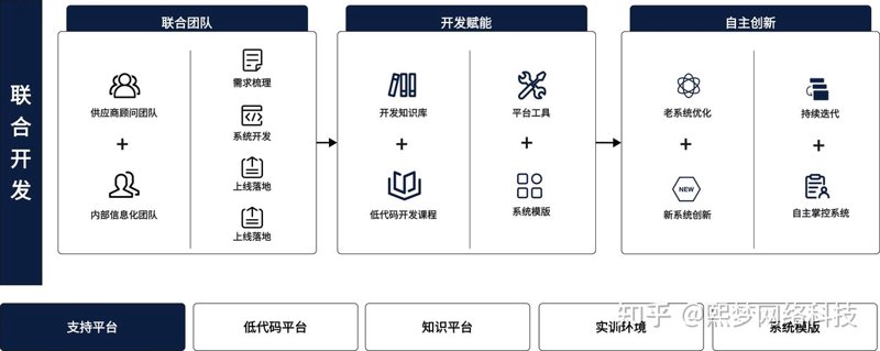 浙江软件公司的成功案例分析